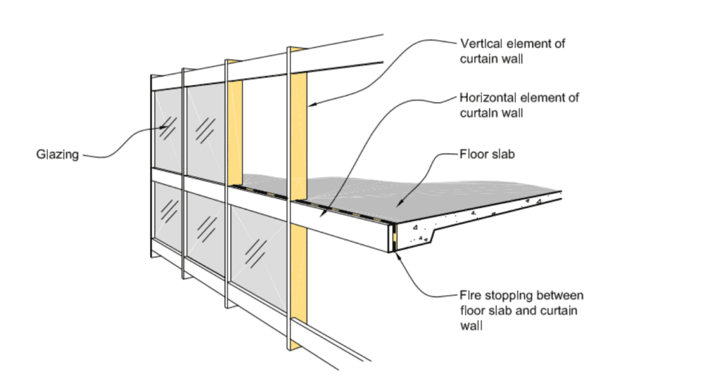 Curtain Wall construction | Origin Fire