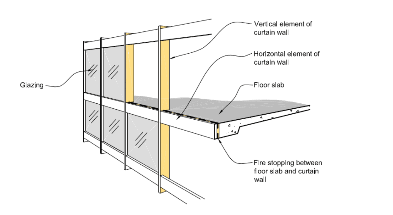 Curtain Wall Firestopping The two standards Origin Fire