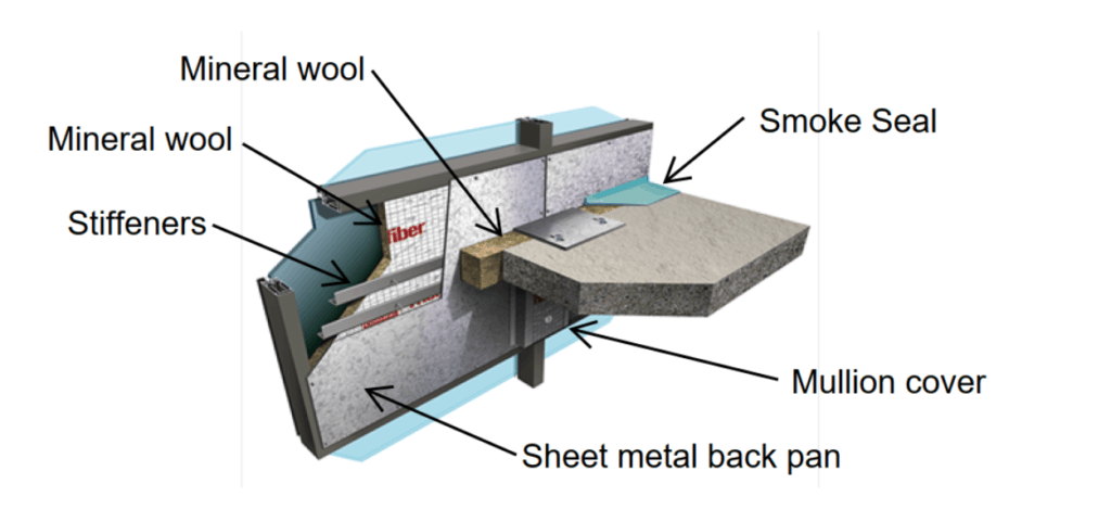 Curtain Wall Frame Elements | Origin Fire